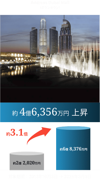 Address Dubai Mall（ダウンタウン）