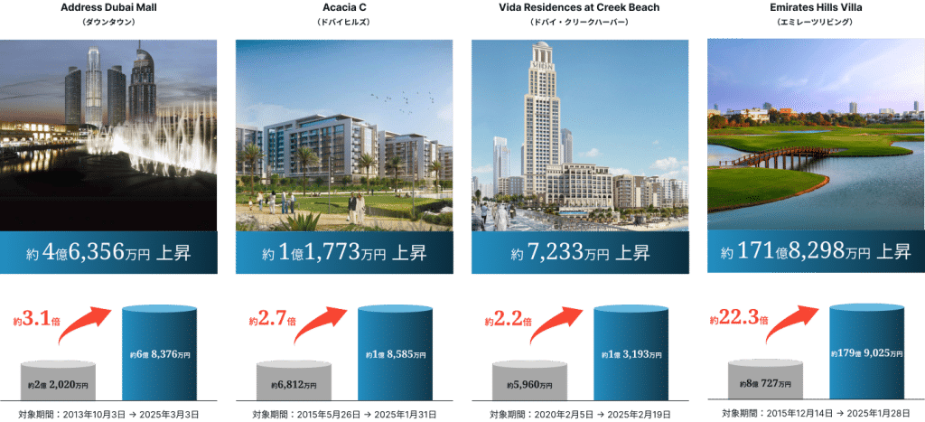 EMAARの物件開発実績例