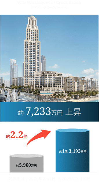 Vida Residences at Creek Beach（ドバイ・クリークハーバー）