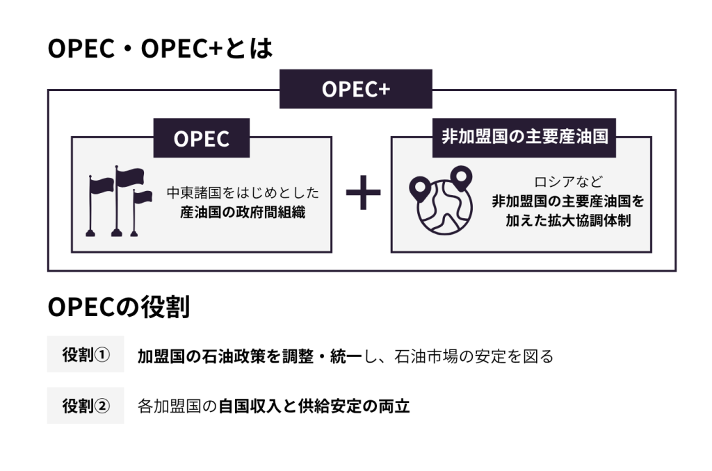 OPEC・OPEC+とは何か
