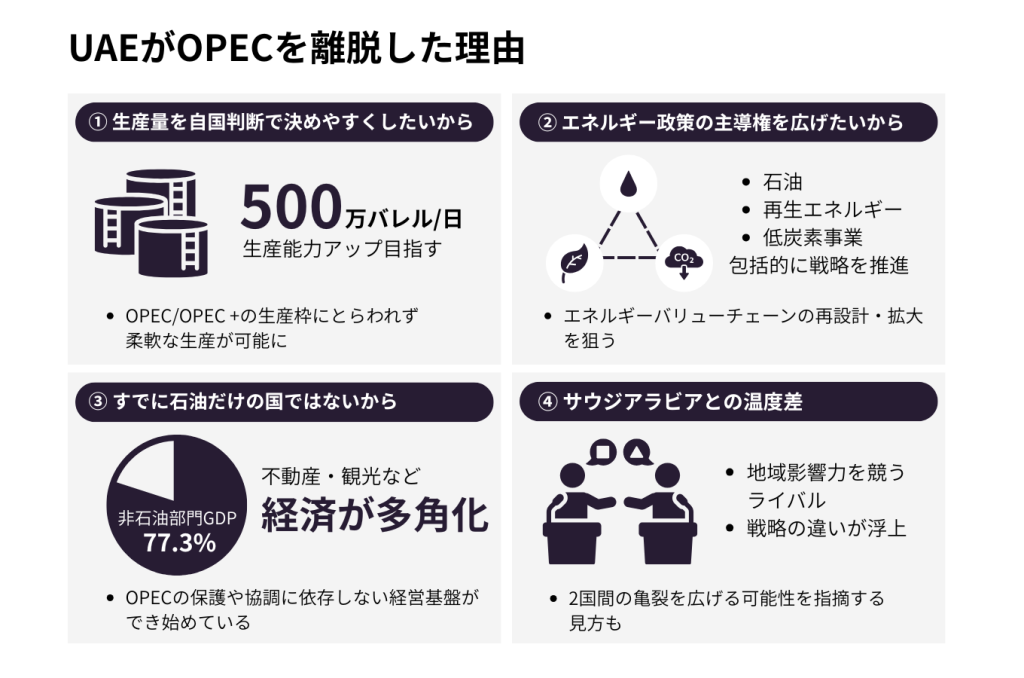 UAEはなぜ離脱したのか