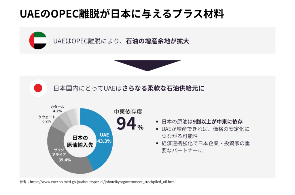 UAEと日本にとってのプラス面