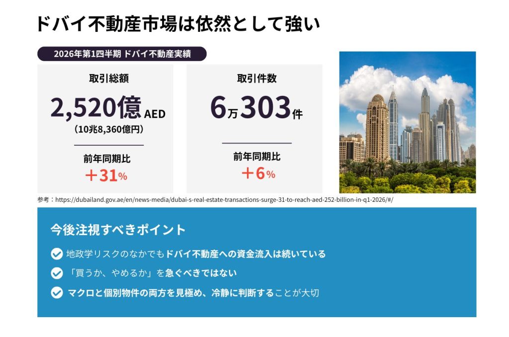 ドバイ不動産市場への示唆