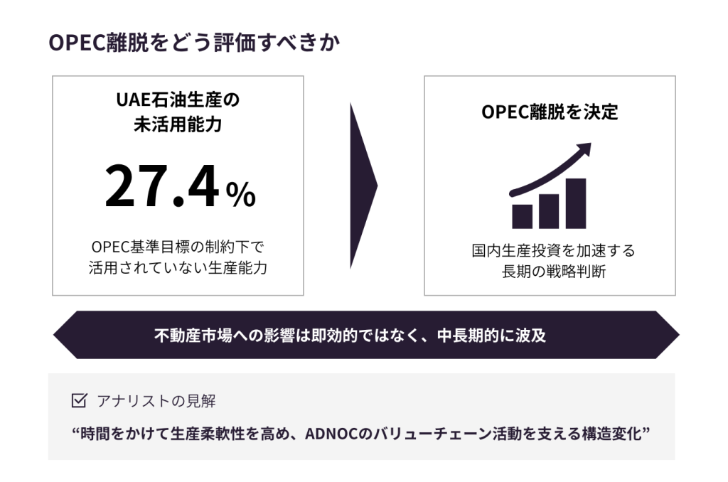 OPEC離脱とエネルギー政策