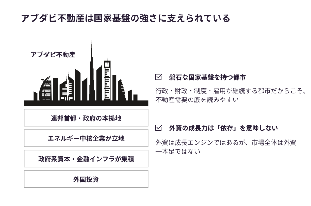 アブダビ不動産市場が注目される背景