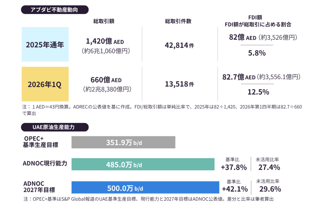 データ表