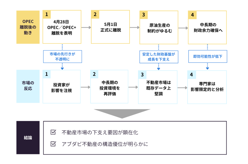 因果関係図