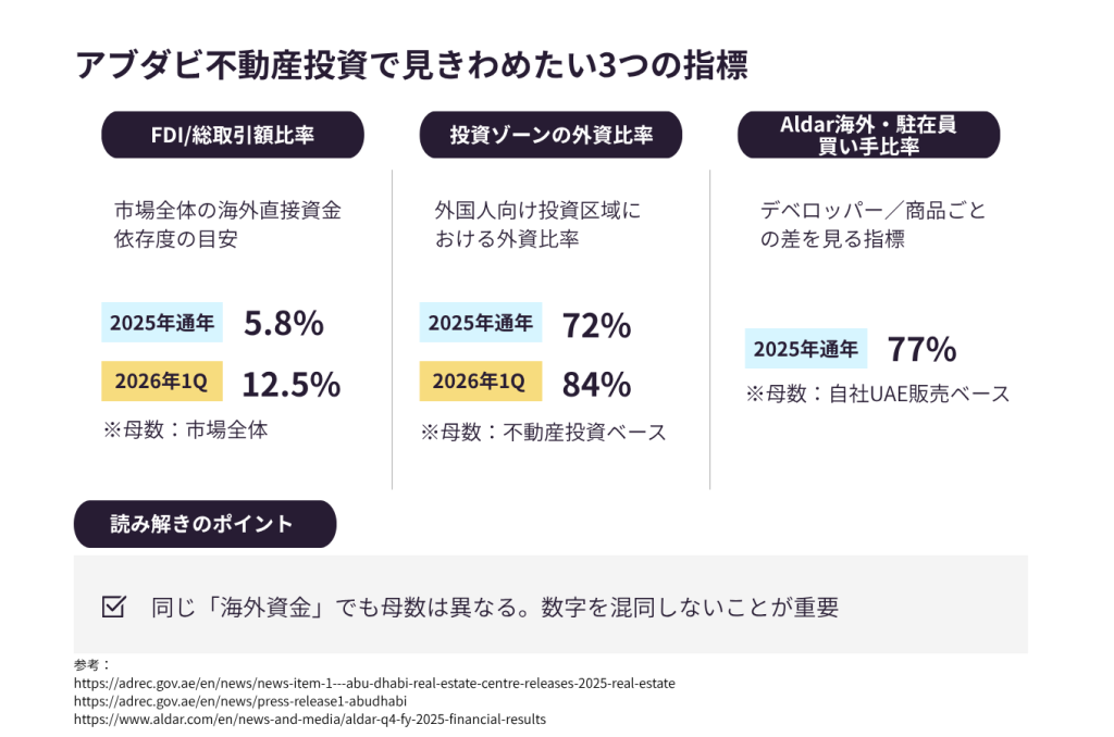 比較表